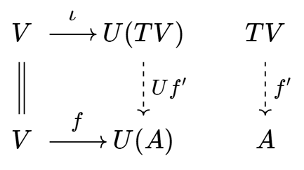 张量代数的泛态射表述